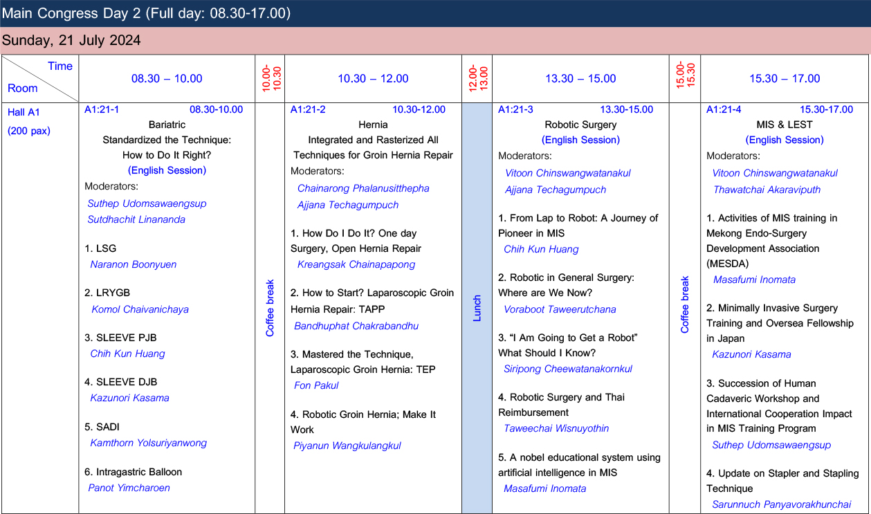 Program main congress